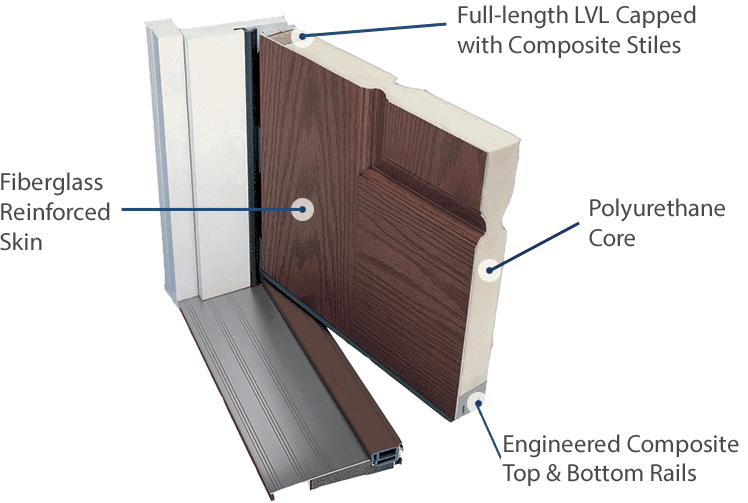 anatomy of a door