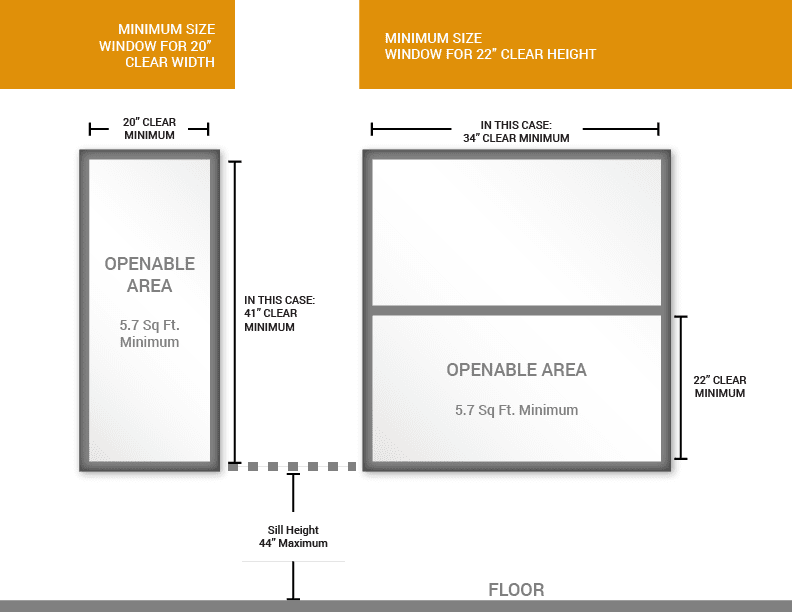 Code Requirements for Residential Windows